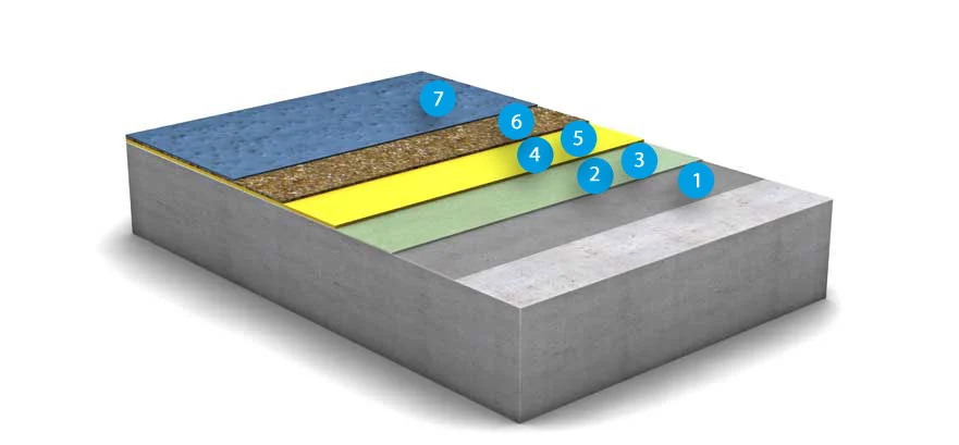 OS 10 surface protection system <br/>MC-FLEX 2299