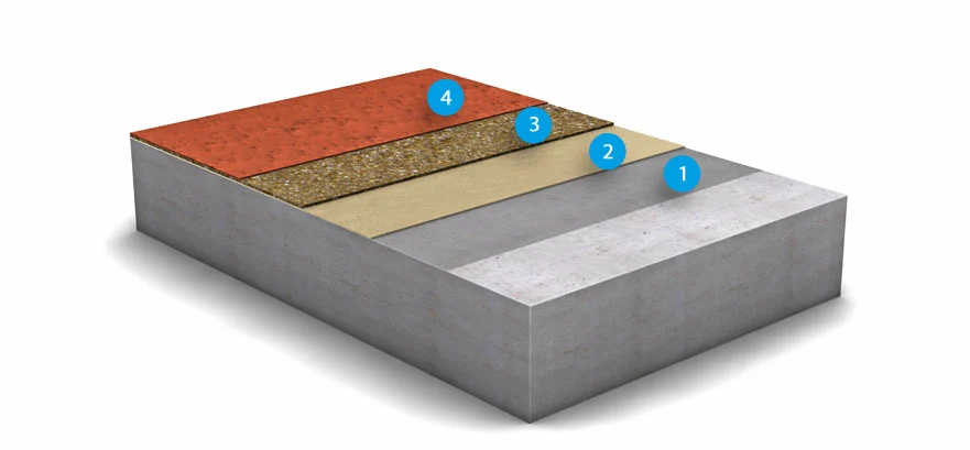 OS 11 b surface protection system