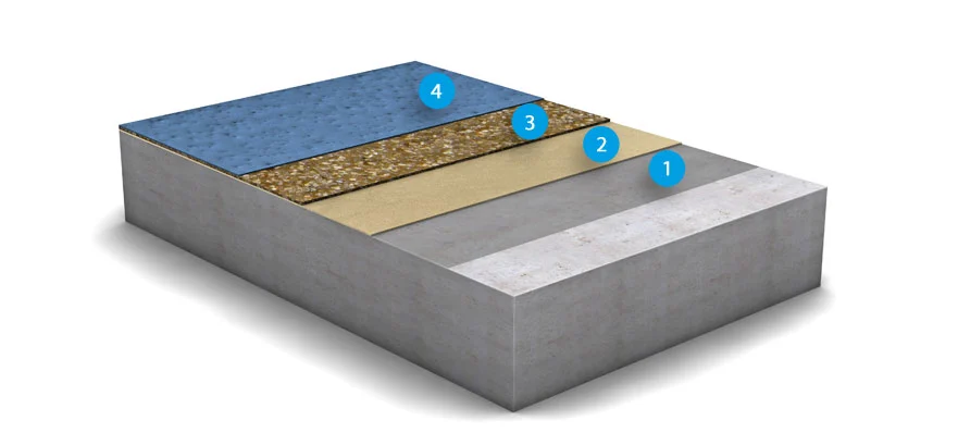 OS 8 surface protection system <br/>MC-DUR 1252